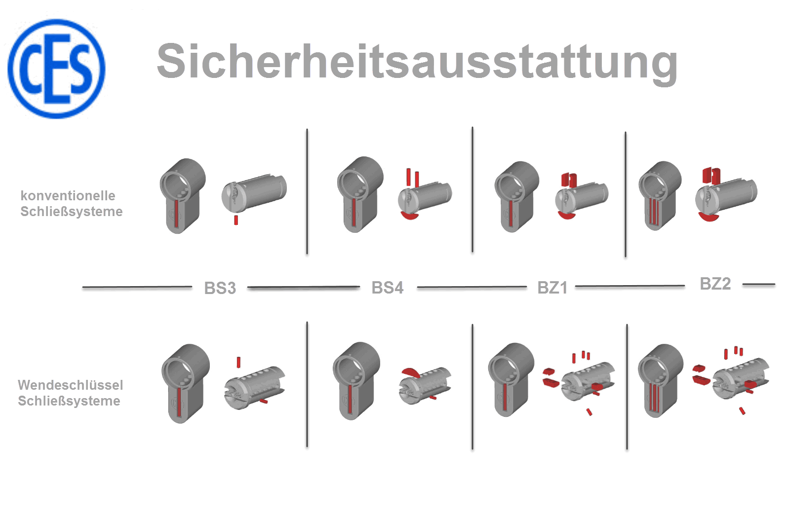 Zylindernachbestellung