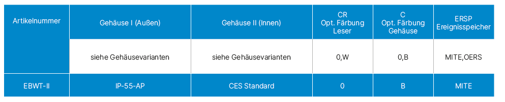 CESentry Wandterminal EBWT-I / EBWT-II