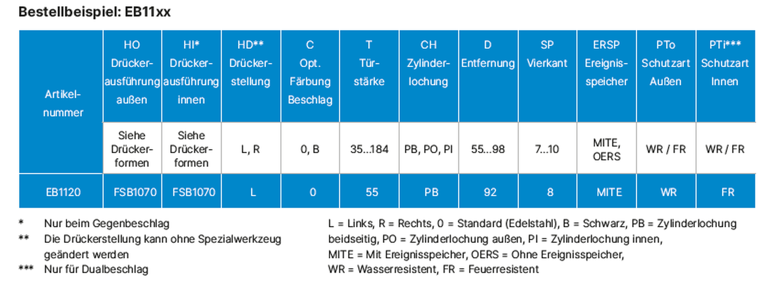 CESentry Schmalschild Elektronik-Beschläge